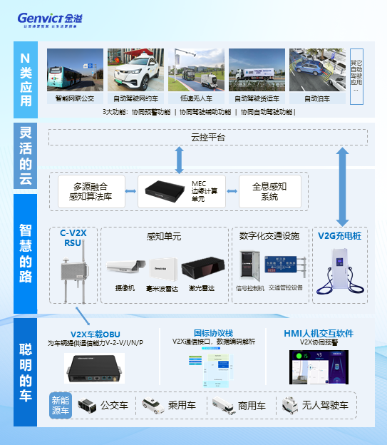 凯发天生赢家一触即发首页,凯发国际天生赢家,k8凯发天生赢家一触即发人生科技亮相2024无锡物博会，展示“车路云”凯发天生赢家一触即发首页,凯发国际天生赢家,k8凯发天生赢家一触即发人生方案